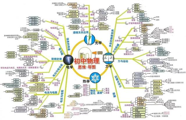 初中各科思维导图全汇总（语文、数学、地理、历史、化学、生物）