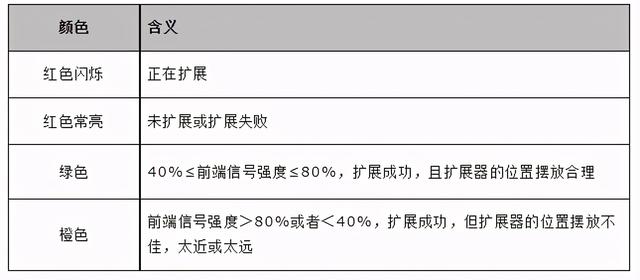 wifi放大器怎么连接