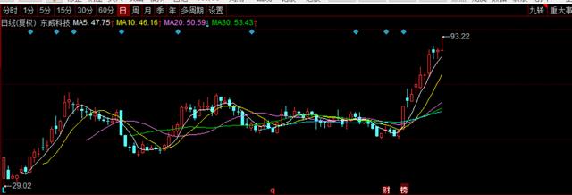 新能源细分龙头，PCB设备龙头东威科技，下一个千亿先导智能？