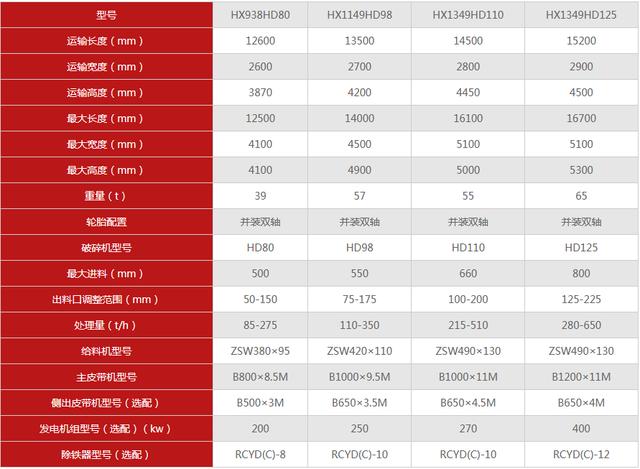 江苏移动颚式破碎机定做