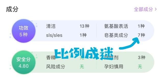 毛周角化病洗面奶