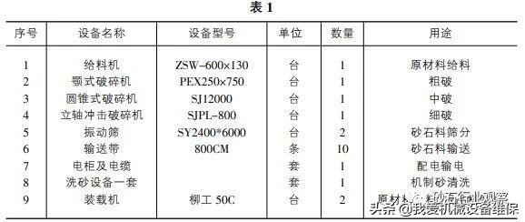 有实力的隧道洞渣制砂机