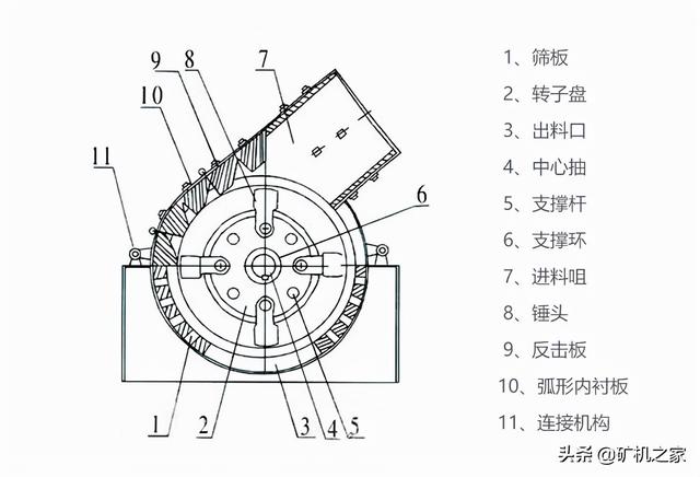 pc锤式破碎机说明书