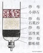 室外纯净水过滤机