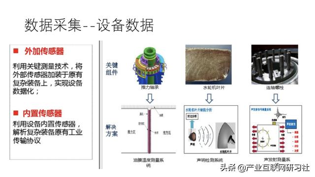 工业互联网大数据平台建设方案