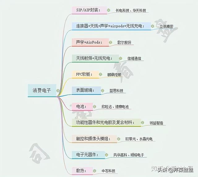 储能产业链+光伏全产业链 细分行业龙头