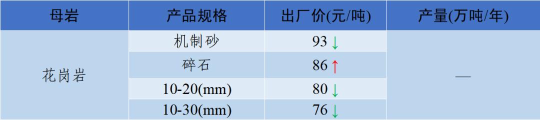 涟源移动洗砂机价格表