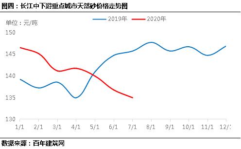 和田制砂机配件价格