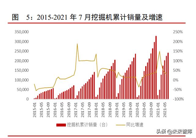 工程机械2010至2019年发展数据分析