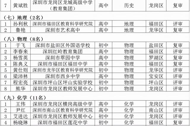 名师工程人选个人三年发展规划