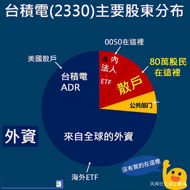 45天内必须交出商业机密，一味迁就的台积电掉进了美国的坑