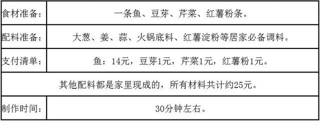 鱼鳞火锅底料怎么炒