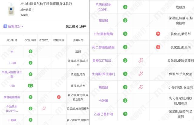 男士可以用的身体乳