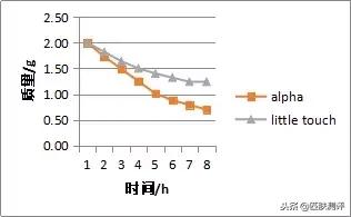 身体乳去鸡皮疙瘩吗