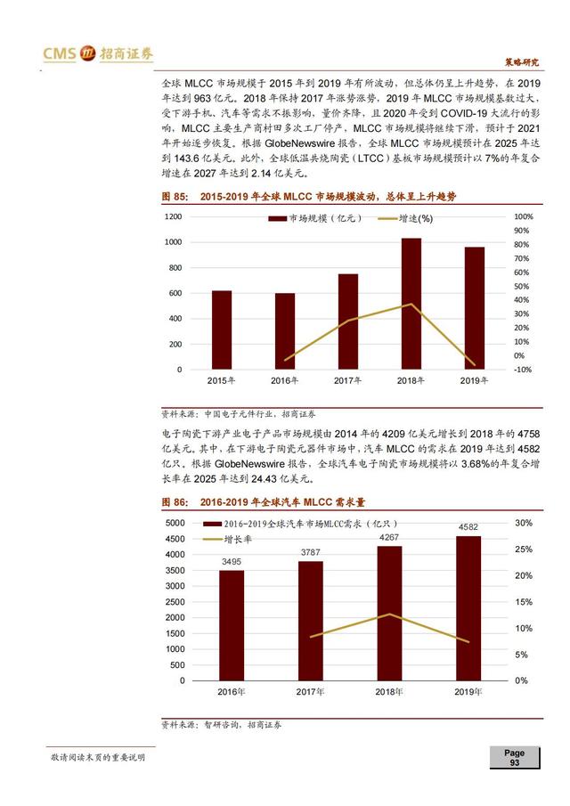 国产新材料行业深度报告（163页深度解析）-第89张图片-9158手机教程网