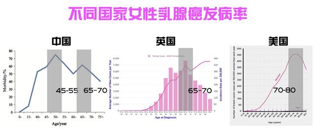 女性健康頭號殺手 乳腺癌成為全球第一癌症 7種方法遠離乳腺癌 Kks資訊網