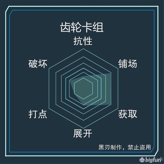 游戏王中同盟是什么意思