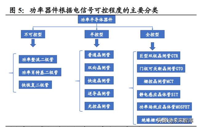 功率半导体行业深度报告：新能源需求引领，行业快速发展