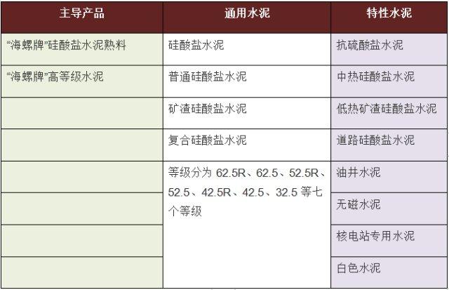破碎机1912用的轴承型号