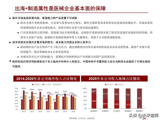 医药行业2022年度投资策略：拥抱医药制造，配置白马成长和低估值