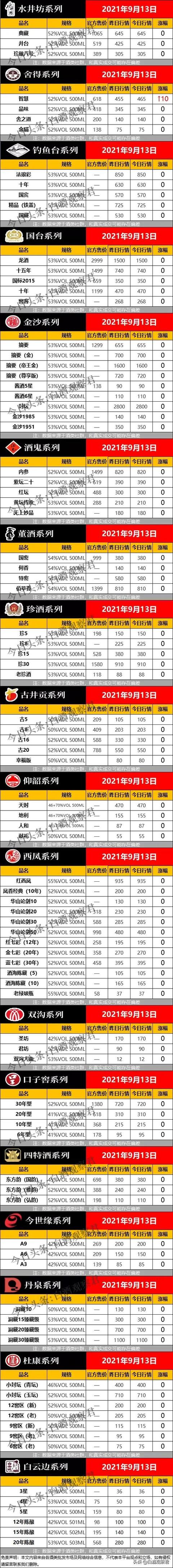 今日酒价 全国名酒最新批发报价 21年9月13日 全网搜