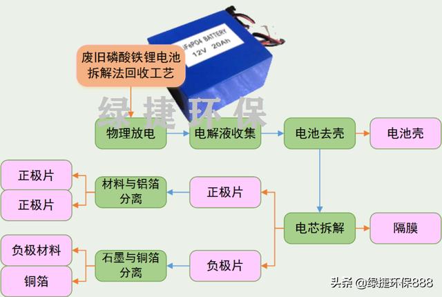 推杆式木材破碎机