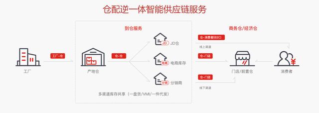 隐藏的黑马！京东物流官网的PPT设计，出乎意料也太飒了