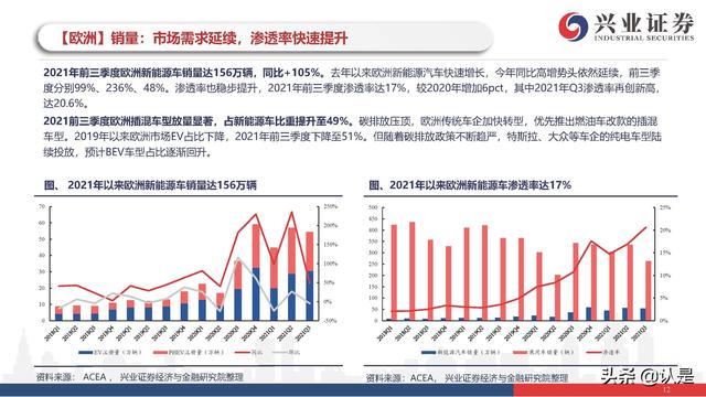 新能源车行业研究与投资策略：电动车市场开启最美篇章