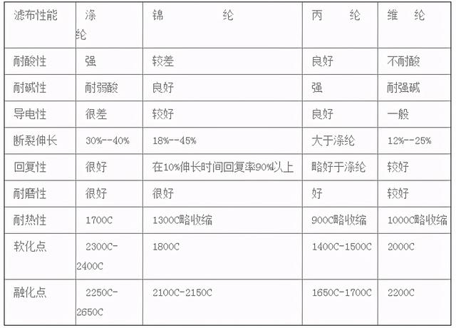 黄山聚丙烯隔膜压滤机分类