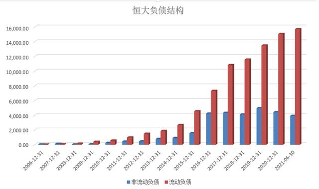 拆解恒大2万亿债务路：始于16年与监管背道而驰，许家印十年套现500亿