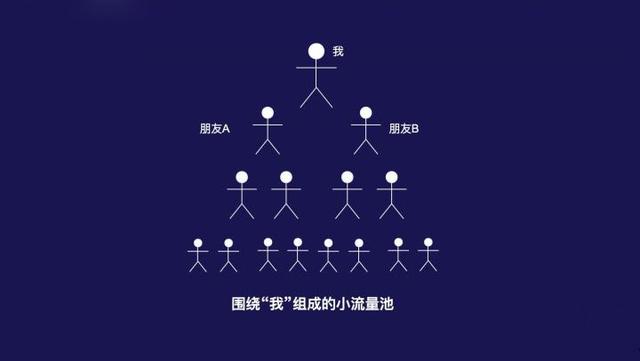 社群运营全流程解析(8步全面详细拆解)