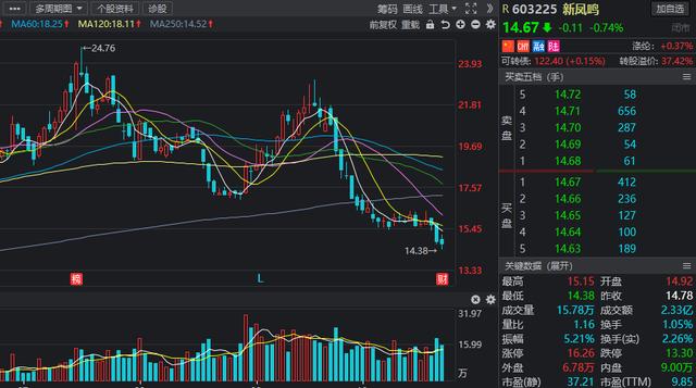 三季报A股业绩出炉，这些行业大逆转，多股业绩增幅超10倍