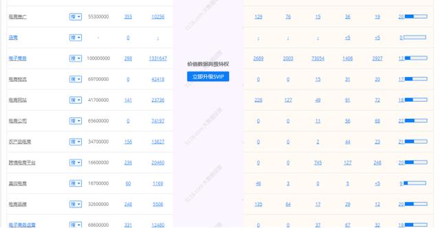 如何添加qq群到引流营销,有哪些工具？