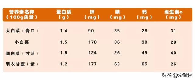 选菜困难？营养师推荐的这些蔬菜低钾，护肾，选它没错