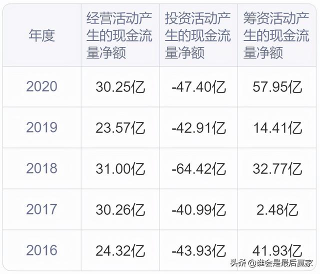 通威股份：以“渔光一体”发展模式为独特竞争优势的光伏新能源