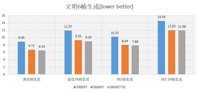 華碩STRIX RX6600XT O8g測試：低功耗+超頻強的新A卡