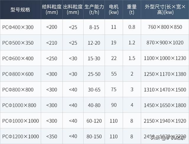 湖北重锤破碎机去哪买