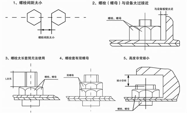 扳手型号