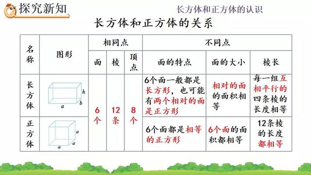 正方体的棱长