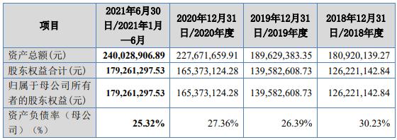北交所明日开市，10只上市新股质量如何，北交所会与沪深比肩吗？