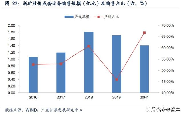 四川大宏立破碎机安装图纸