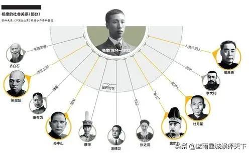 中国历史朝代顺序表,中国历史儿童版