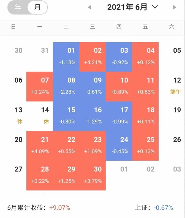 辞职炒股第600天