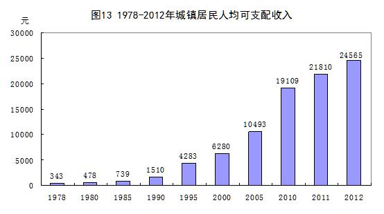 一组数字，告诉你一百年来中国人的生活有哪些变化