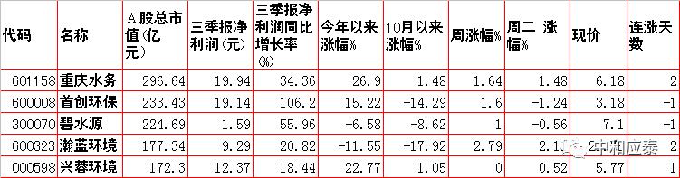 周三A股重要投资信息