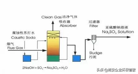 脱硫脱硝废水处理过滤机