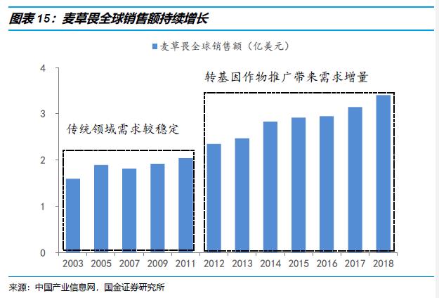 【国金研究】长青股份深度 ：细分农药领域优质公司13