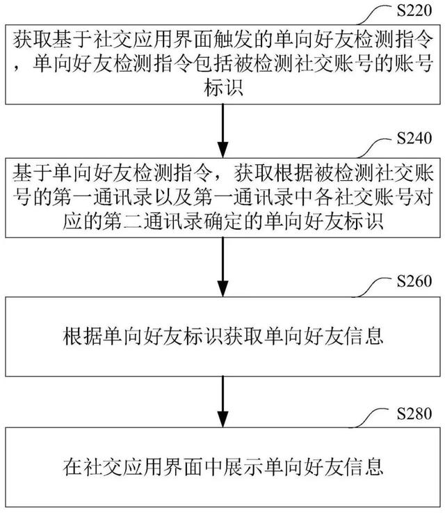 微信单删什么意思