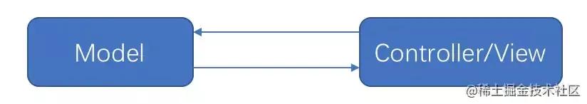 MVVM 升级版：MVI 架构来了