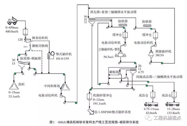 砂石骨料生产线设备